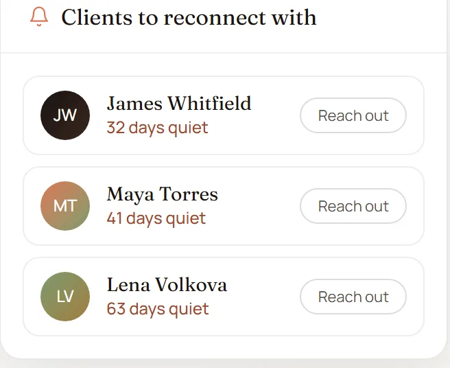 CoachFile follow-up reminders: clients who have gone quiet, surfaced so none slip through the cracks.
